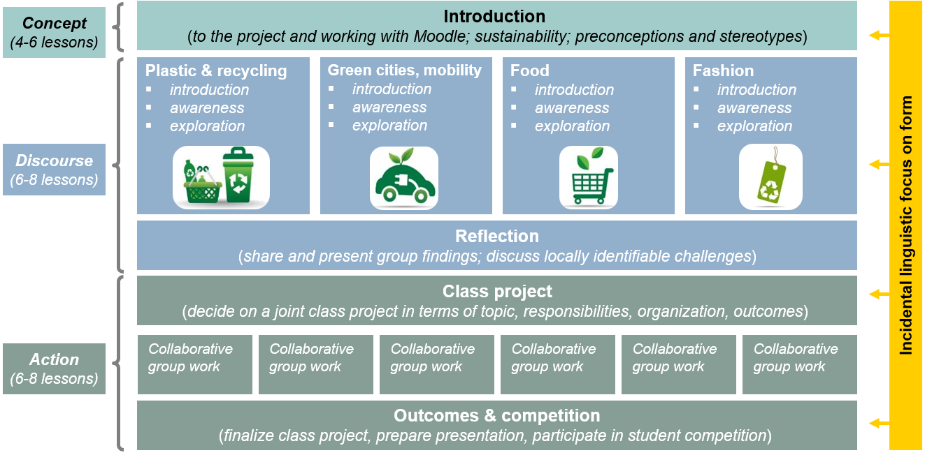 “I Think They Are Irresponsible”: Teaching Sustainability with (Counter